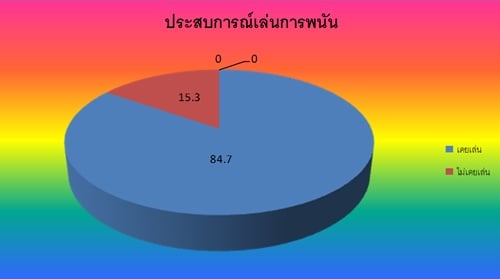 สถิติ