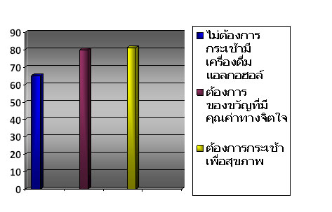 กระเช้าปีใหม่ เหล้าเท่ากับคุก