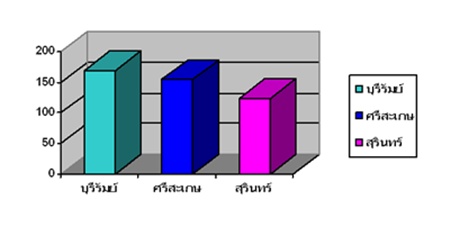 สธ.เตือน”โรคฉี่หนู”ป่วยแล้วกว่าพันราย