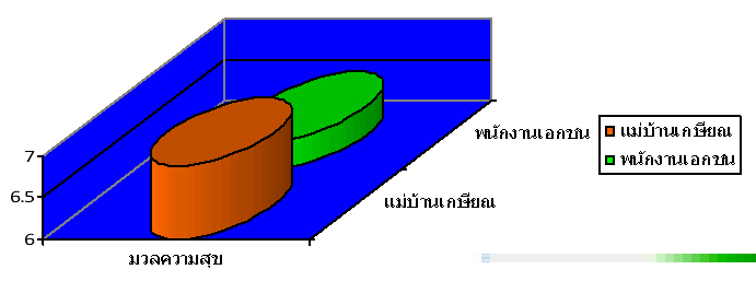 วิเคราะห์ความสุขมวลรวมคนไทย
