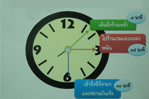 การเข้าถึงแหล่งมั่วสุมของเยาวชน