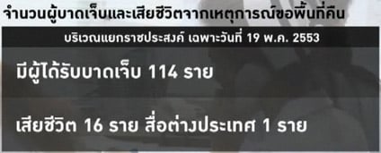 จำนวนผู้ได้รับผลกระทบ