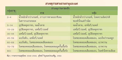 สุขภาพของแรงงานไทย