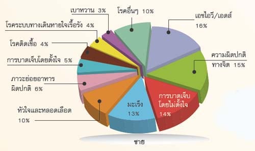 สุขภาพของแรงงานไทย