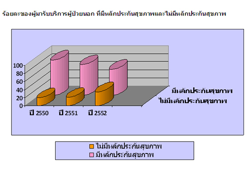 ผู้ที่เข้ารับการบริการสุขภาพ รร.แม่อาย