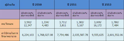 ผู้ที่เข้ารับการบริการสุขภาพ รร.แม่อาย