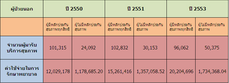 ผู้ที่เข้ารับการบริการสุขภาพ รร.แม่อาย