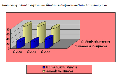 ผู้ที่เข้ารับการบริการสุขภาพ รร.แม่อาย