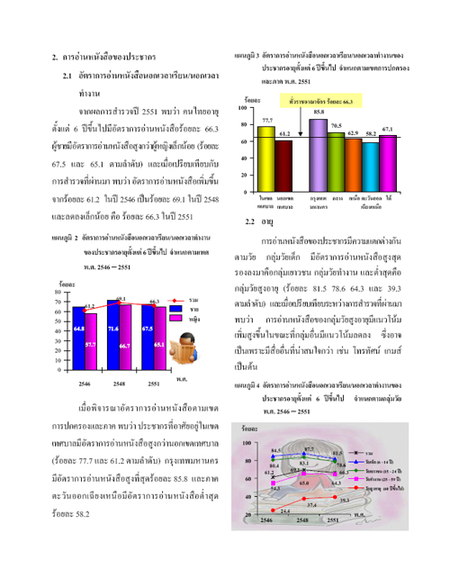 สถิติ : การอ่านหนังสือของประชากร