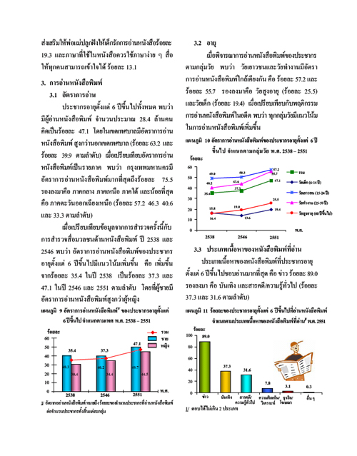 สถิติ : การอ่านหนังสือของประชากร