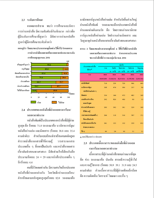 สถิติ : การอ่านหนังสือของประชากร