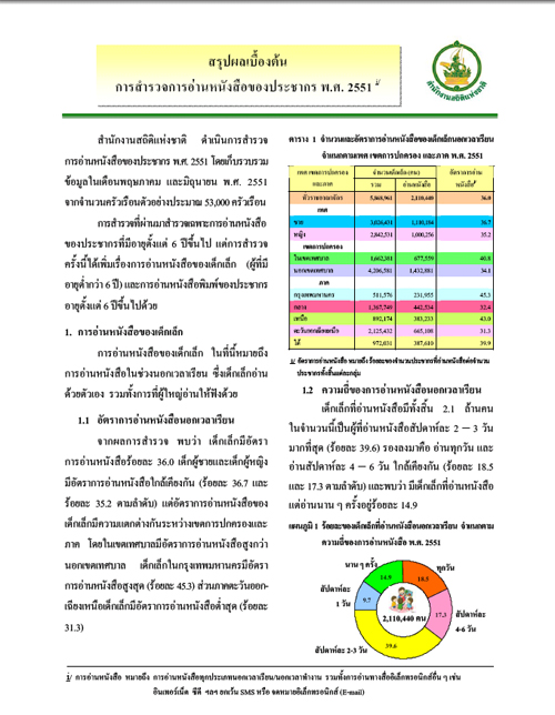 สถิติ : การอ่านหนังสือของประชากร