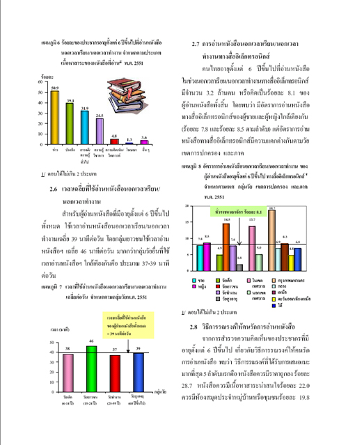 สถิติ : การอ่านหนังสือของประชากร