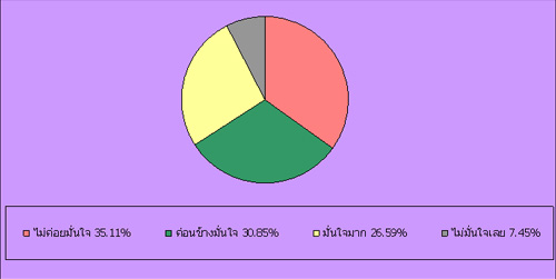 สถิติ : ความคิดเห็นเหตุการณ์ชุมนุมที่เกิดขึ้น