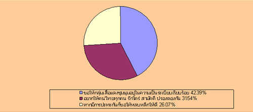สถิติ : ความคิดเห็นเหตุการณ์ชุมนุมที่เกิดขึ้น