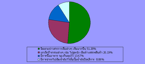 สถิติ : ความคิดเห็นเหตุการณ์ชุมนุมที่เกิดขึ้น