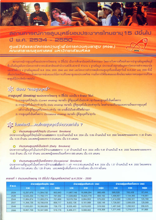 สถานการณ์การสูบบุหรี่ของประชากรไทย อายุ 15 ปีขึ้นไป ปี พ.ศ.2534-2550