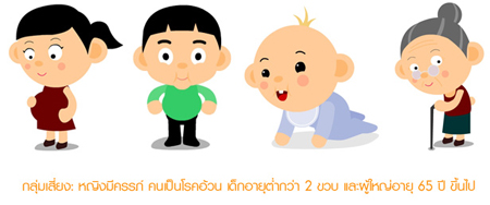 ใครคือกลุ่มเสี่ยง?