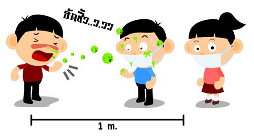 ระยะอันตราย และขนาดของเชื้อหวัด