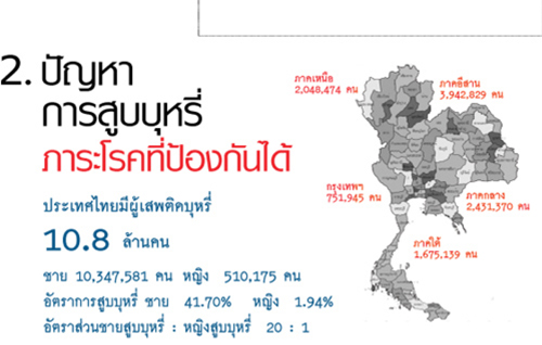 ตัวเลขเตือนภัย “บุหรี่”