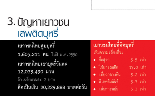 ตัวเลขเตือนภัย “บุหรี่”