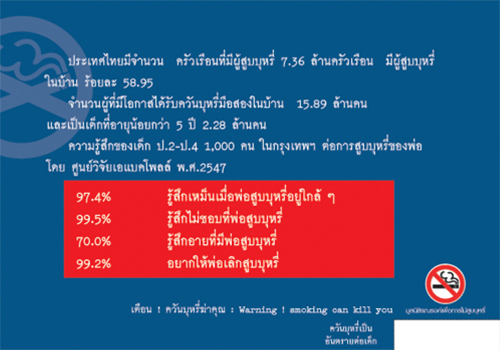ตัวเลขเตือนภัย “บุหรี่”