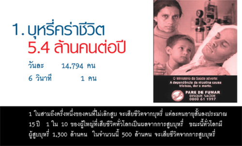 ตัวเลขเตือนภัย “บุหรี่”