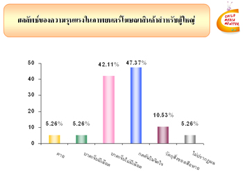 การวิเคราะห์ความรุนแรงในรายการโทรทัศน์สำหรับเด็ก