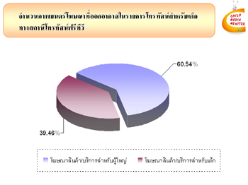 การวิเคราะห์ความรุนแรงในรายการโทรทัศน์สำหรับเด็ก
