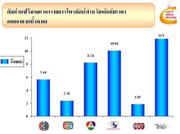 การวิเคราะห์ความรุนแรงในรายการโทรทัศน์สำหรับเด็ก