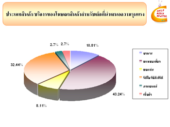 การวิเคราะห์ความรุนแรงในรายการโทรทัศน์สำหรับเด็ก