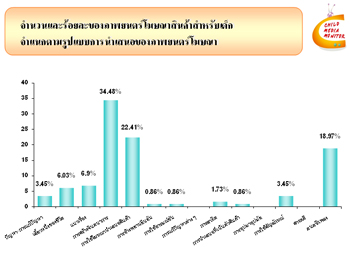การวิเคราะห์ความรุนแรงในรายการโทรทัศน์สำหรับเด็ก