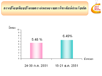 การวิเคราะห์ความรุนแรงในรายการโทรทัศน์สำหรับเด็ก