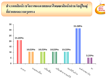 การวิเคราะห์ความรุนแรงในรายการโทรทัศน์สำหรับเด็ก