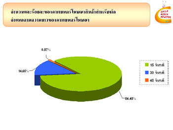 การวิเคราะห์ความรุนแรงในรายการโทรทัศน์สำหรับเด็ก