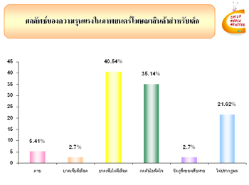 การวิเคราะห์ความรุนแรงในรายการโทรทัศน์สำหรับเด็ก
