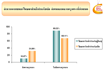 การวิเคราะห์ความรุนแรงในรายการโทรทัศน์สำหรับเด็ก