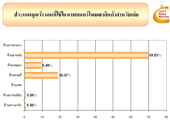 การวิเคราะห์ความรุนแรงในรายการโทรทัศน์สำหรับเด็ก