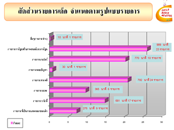การวิเคราะห์ความรุนแรงในรายการโทรทัศน์สำหรับเด็ก