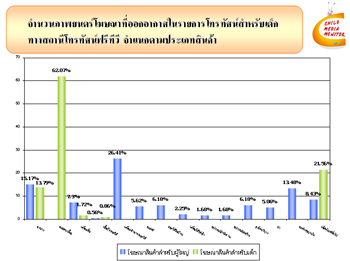 การวิเคราะห์ความรุนแรงในรายการโทรทัศน์สำหรับเด็ก