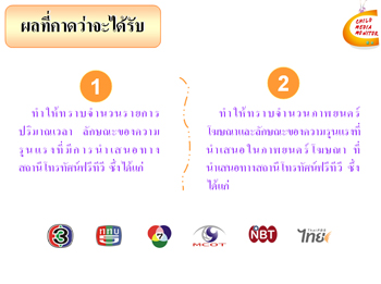 การวิเคราะห์ความรุนแรงในรายการโทรทัศน์สำหรับเด็ก