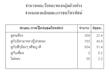 ผลการวิจัยพฤติกรรมการเปิดรับและความต้องการของเด็กที่มีต่อรายการโทรทัศน์