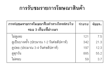 ผลการวิจัยพฤติกรรมการเปิดรับและความต้องการของเด็กที่มีต่อรายการโทรทัศน์