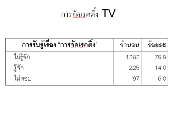 ผลการวิจัยพฤติกรรมการเปิดรับและความต้องการของเด็กที่มีต่อรายการโทรทัศน์