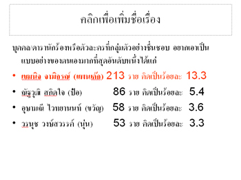 ผลการวิจัยพฤติกรรมการเปิดรับและความต้องการของเด็กที่มีต่อรายการโทรทัศน์