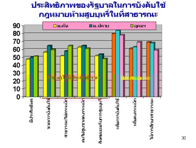 การสำรวจพฤติกรรมการสูบบุหรี่ของวัยรุ่นหญิงไทย ปี พ.ศ. 2551