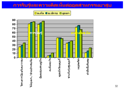 การสำรวจพฤติกรรมการสูบบุหรี่ของวัยรุ่นหญิงไทย ปี พ.ศ. 2551