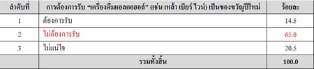 ปีใหม่ ของไหนต้องห้าม-ของไหนต้องให้..