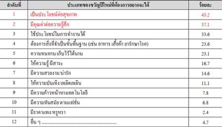 ปีใหม่ ของไหนต้องห้าม-ของไหนต้องให้..