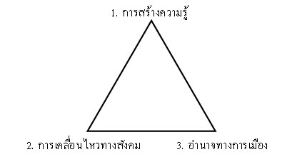 ปฏิรูป…ไม่ฉาบฉวย